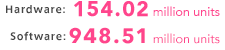 Hardware: 154.02 miilion units / Software: 948.51 miilion units