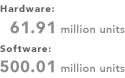 Hardware 61.91 million units / Software 500.01 million units