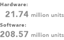 Hardware 21.74 million units / Software 208.57 million units