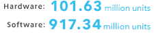 Hardware: 101.63 million units / Software: 917.34 million units