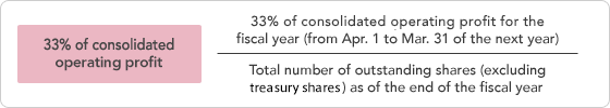 33% of consolidated operating income
