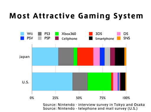 video game system sales