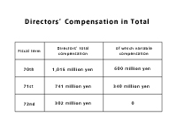 Directors total compensation