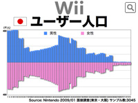 Wii [U[li{j