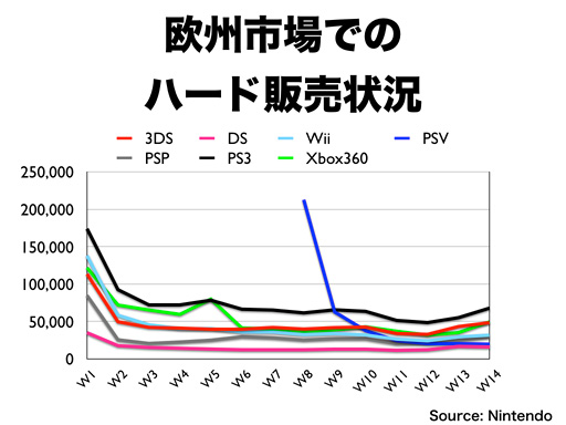 2012年度 任天堂 会社案内 任天堂 - 任天堂 2012 会社案内 パンフレットの通販 by shop