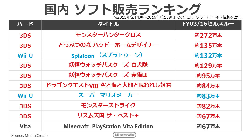 16年4月28日 木 決算説明会