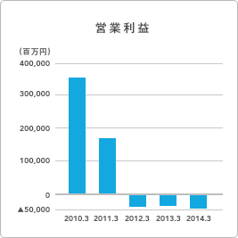 �O���t:�c�Ɨ��v