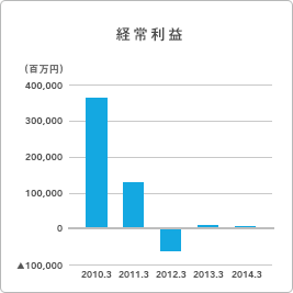 �O���t:�o�험�v