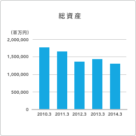 �O���t:�����Y