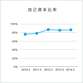 �O���t:���Ȏ��{�䗦