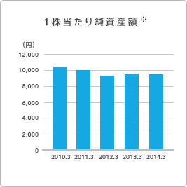 �O���t:1�������菃���Y�z