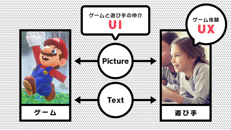 ui ux デザイナー と は