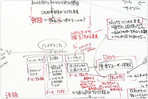 職種紹介 制作企画系 制作企画系の仕事1 採用情報 任天堂