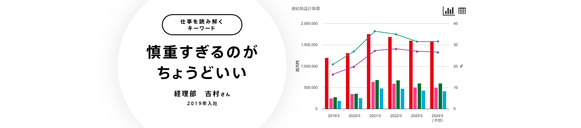 慎重すぎるのがちょうどいい