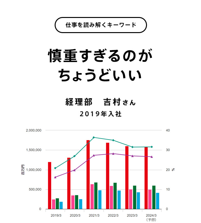 慎重すぎるのがちょうどいい
