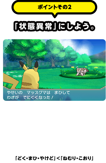 ポイントその2 「状態異常」にしよう。　ポイントその１に加え、相手のポケモンを「状態異常」に することで、ぐっとつかまえやすさがアップするよ。状態異常に おけるつかまえやすさは以下のとおりだ。参考にして手持ち ポケモンのわざ構成を考えてみよう！　「どく・まひ・やけど」＜「ねむり・こおり」
