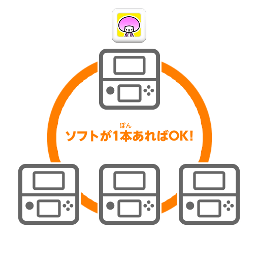 ソフトが1本あればOK！