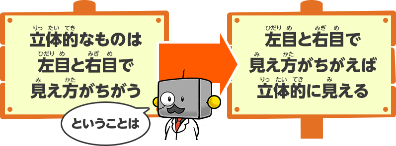 立体的なものは左目と右目で見え方がちがう ということは 左目と右目で見え方がちがえば立体的に見える