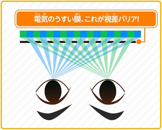 電気のうすい膜、これが視差バリア！