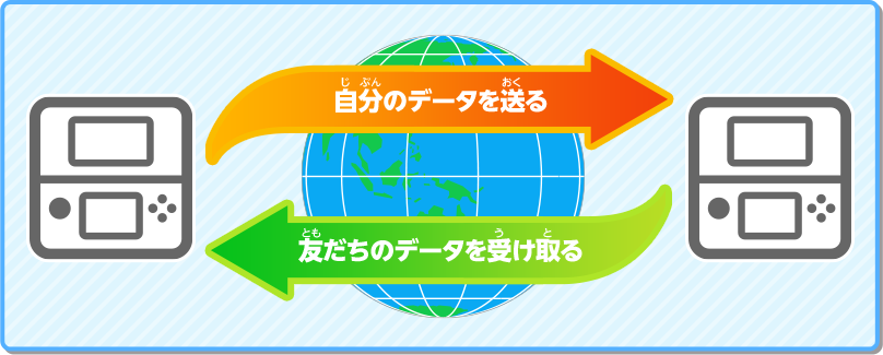→自分のデータを送る ←友だちのデータを受け取る