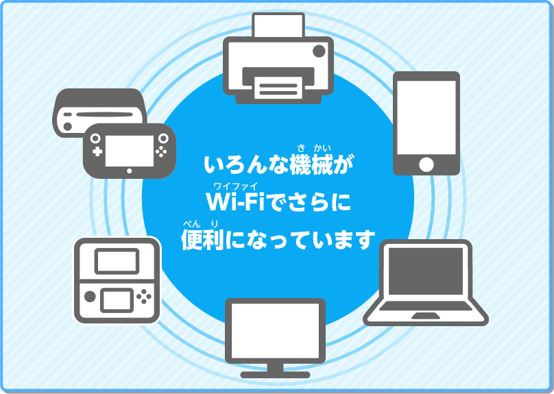 いろんな機能がWi-Fiでさらに便利になっています