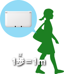 1歩＝1m