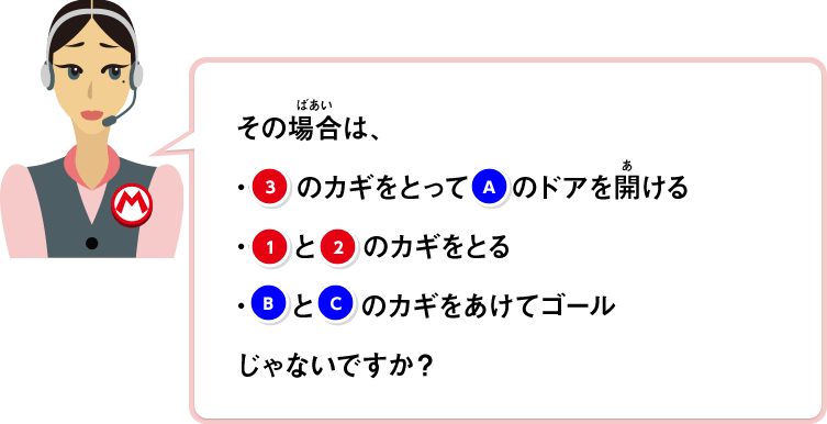 その場合は、1.③のカギをとってAのドアを開ける　2.①と②のカギをとる　3.BとCのカギをあけてゴール　じゃないですか？