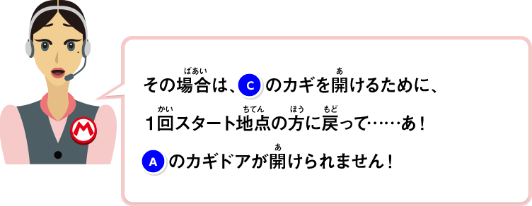 その場合は、Cのカギを開けるために、１回スタート地点の方に戻って……あ！Aのカギドアが開けられません！