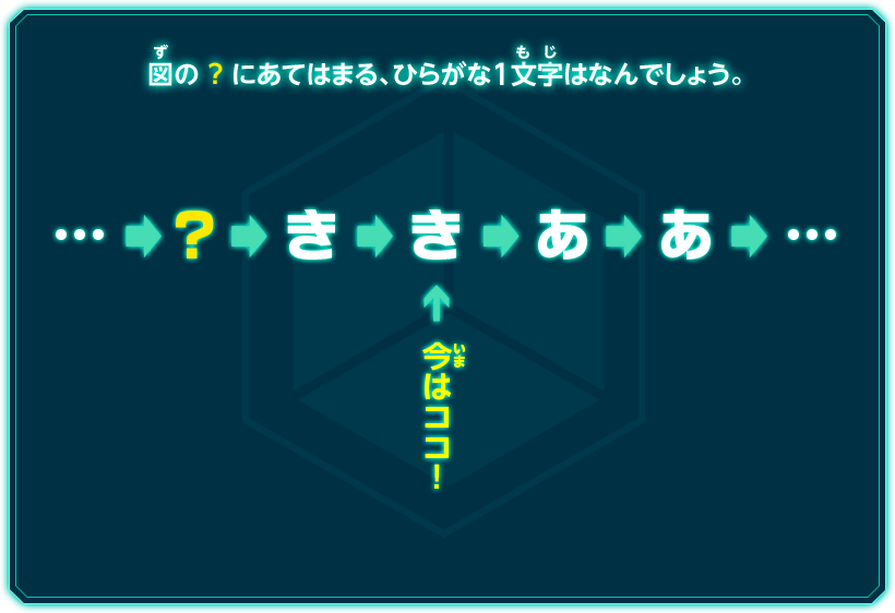 図の？にあてはまる、ひらがな1文字はなんでしょう。