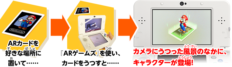 ARカードを好きな場所に置いて……『ARゲームズ』を使い、カードをうつすと……カメラにうつった風景のなかに、キャラクターが登場！