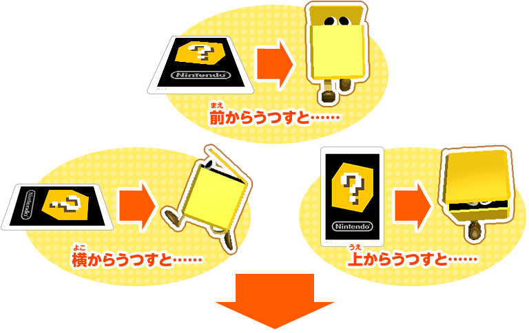前からうつすと……横からうつすと……上からうつすと……