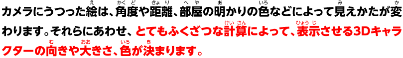 カメラにうつった絵は、角度や距離、部屋の明かりの色などによって見えかたが変わります。それらにあわせ、てもふくざつな計算によって、表示させる3Dキャラクターの向きや大きさ、色が決まります。