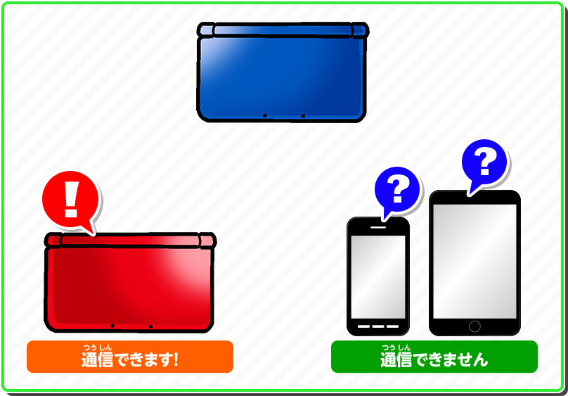 通信できます！ 通信できません