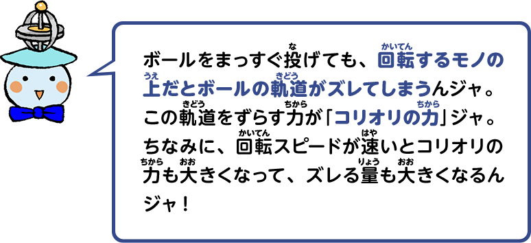ボールをまっすぐ投げても、回転するモノの上だとボールの軌道がズレてしまうんジャ。この軌道をずらす力が「コリオリの力」ジャ。ちなみに、回転スピードが速いとコリオリの力も大きくなって、ズレる量も大きくなるんジャ！