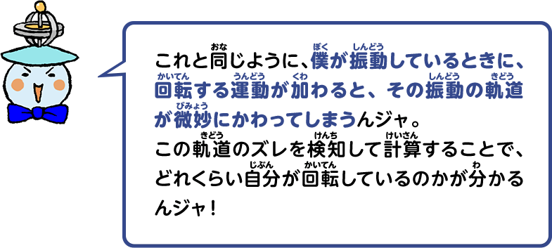 これと同じように、僕が振動しているときに、回転する運動が加わると、その振動の軌道が微妙にかわってしまうんジャ。この軌道のズレを検知して計算することで、どれくらい自分が回転しているのかが分かるんジャ！