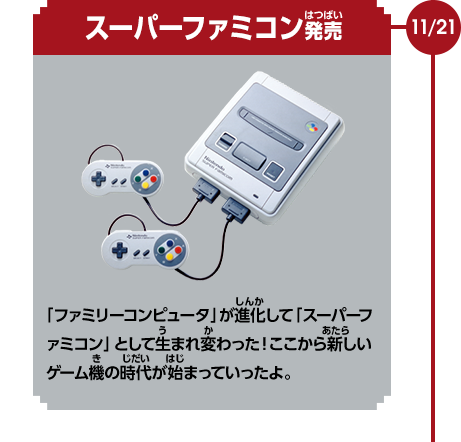 11/21　スーパーファミコン発売　 「ファミリーコンピュータ」が進化して「スーパーファミコン」として生まれ変わった！ここから新しいゲーム機の時代が始まっていったよ。