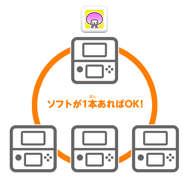ソフトが1本あればOK！