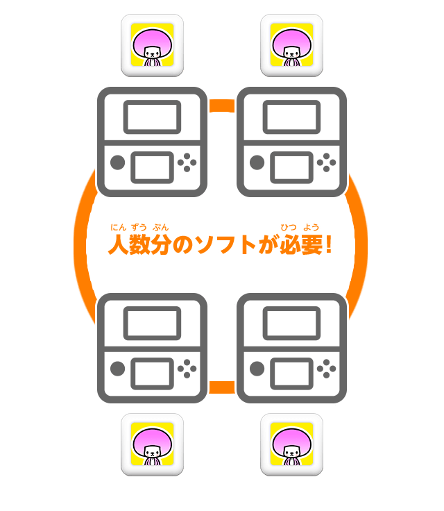 人数分のソフトが必要！