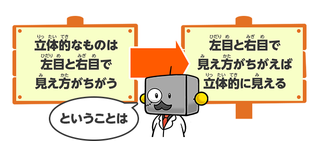 立体的なものは左目と右目で見え方がちがう ということは 左目と右目で見え方がちがえば立体的に見える