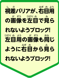 視差バリアが、右目用の画像を左目で見られないようブロック！左目用の画像も同じように右目から見られないようブロック！