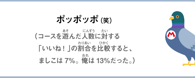ポッポッポ（笑）（コースを遊んだ人数に対する「いいね！」の割合を比較すると、ましこは7％。俺は13％だった。）