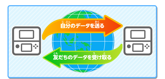 →自分のデータを送る ←友だちのデータを受け取る