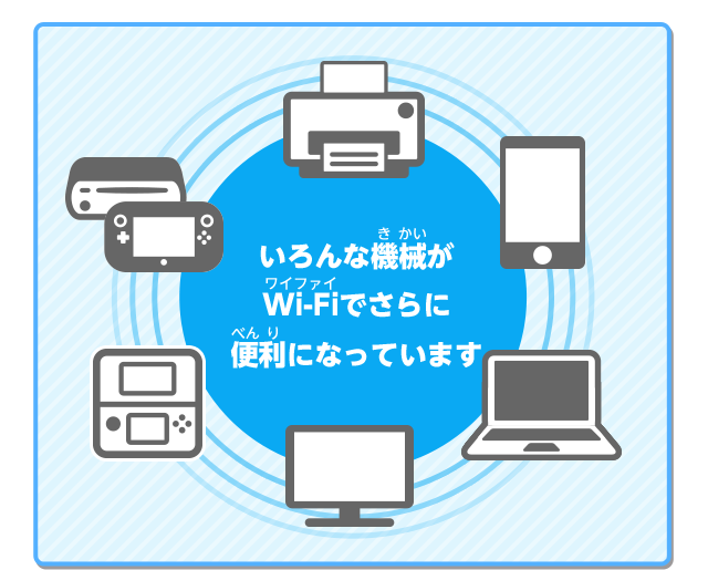 いろんな機能がWi-Fiでさらに便利になっています