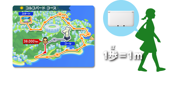 1歩＝1m