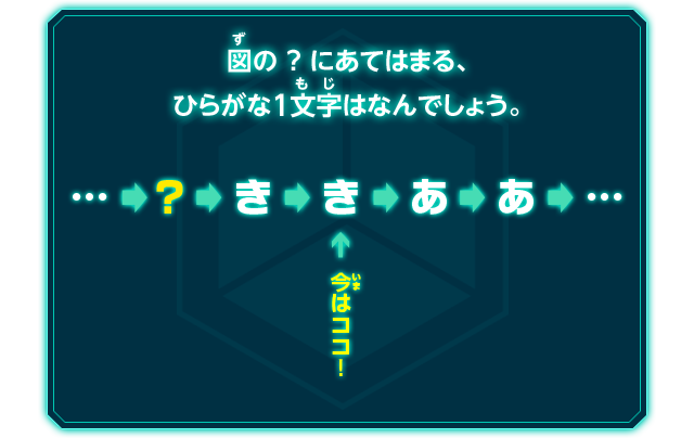 図の？にあてはまる、ひらがな1文字はなんでしょう。