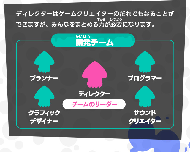 ディレクターはゲームクリエイターのだれでもなることができますが、みんなをまとめる力が必要になります。