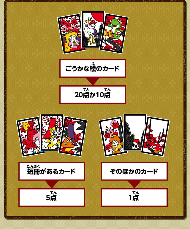 ごうかな絵のカード→20点か10点 / 短冊があるカード→5点 / そのほかのカード→1点