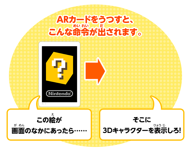 最安挑戦！ Nintendo 3DS ARカード