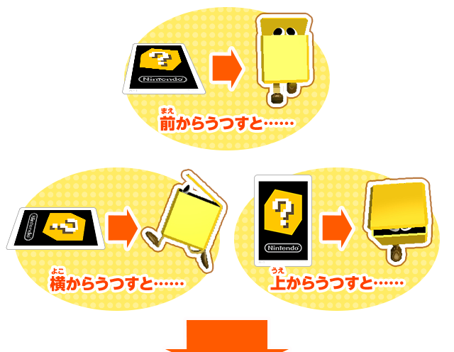 前からうつすと……横からうつすと……上からうつすと……