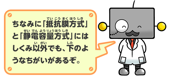 ちなみに「抵抗膜方式」と「静電容量方式」にはしくみ以外でも、下のようなちがいがあるぞ。